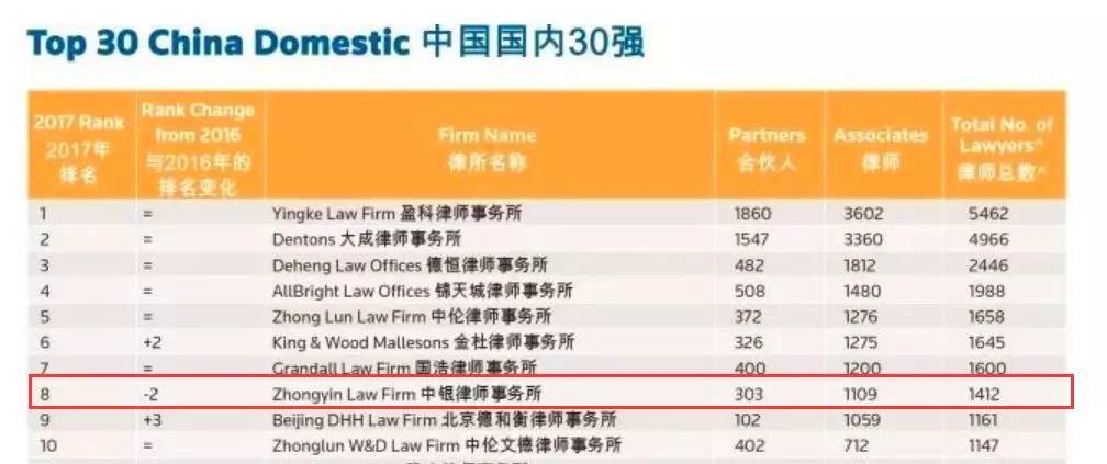 中银律所五“藩王”闹独立，且看专业人士完美对撕