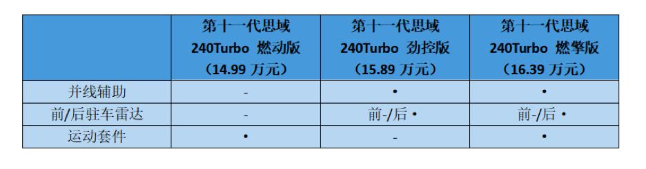 第十代思域劲动版和燃动版,22款第十一代思域燃动版落地价格