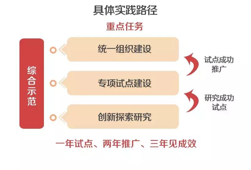 泛在电力物联网有什么发展,泛在电力物联网电网