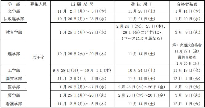 日本千叶工业大学,日本千叶大学怎么样
