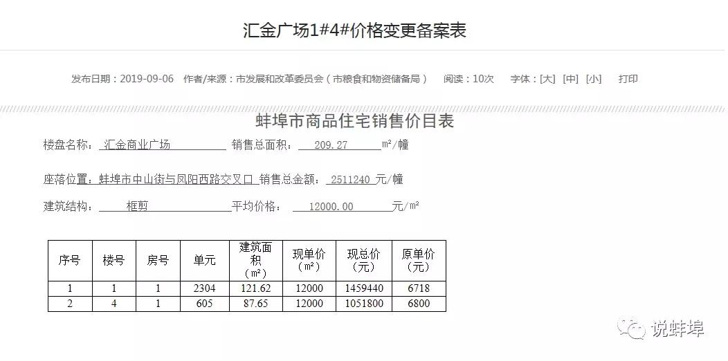 蚌埠房地产gdp占比,蚌埠房地产占比