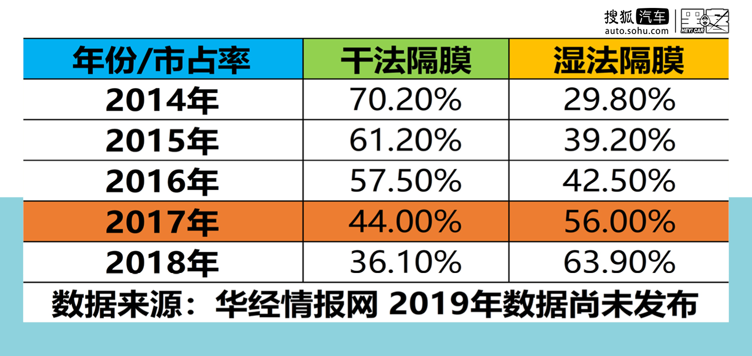 特斯拉供应链比亚迪,特斯拉供应链上海