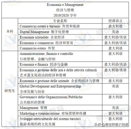 一座“迷宫”里的大学——威尼斯东方大学