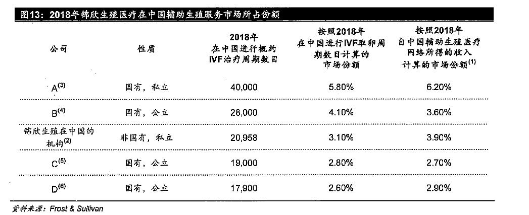 锦欣生殖有辅助生殖资质吗,锦欣生殖治疗效果