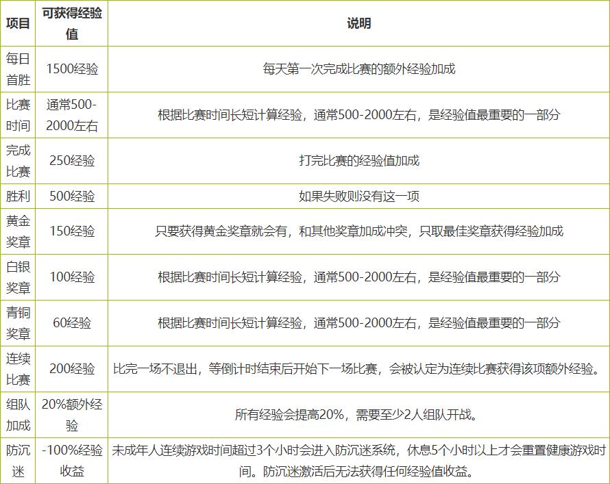 守望先锋最近有没有免费资格,守望先锋免费老玩家有什么福利