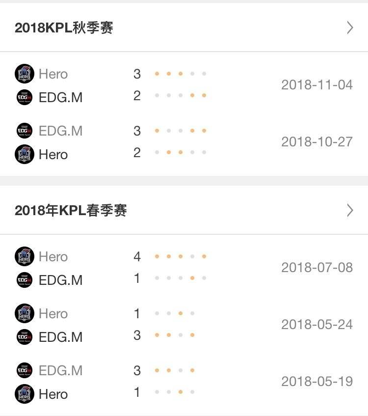 hero久竞战胜edgm夺冠,王者荣耀世冠hero对战we