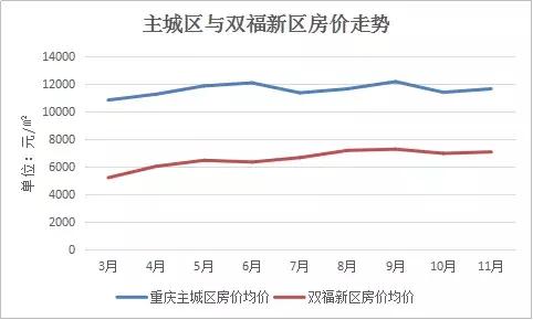 重庆向西指的是哪些地方,重庆未来10年向西发展
