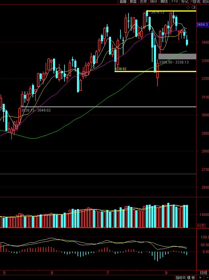 创业板和上证指数有什么不一样,创业板和上证指数哪个靠谱