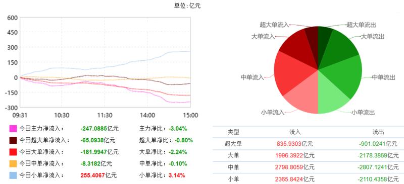 市场蓄势待发最新消息,股票市场最近有大动作吗
