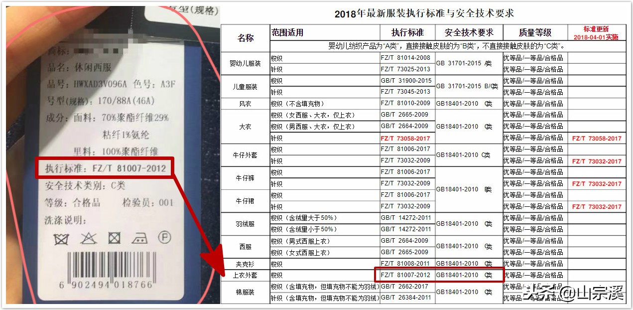 手把手教你怎么看懂服装吊牌上的信息，学会了比服装导购还厉害