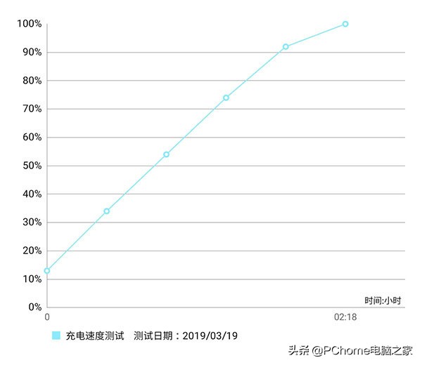 三星galaxys10对比三星galaxys10 (如何评价三星galaxys10)