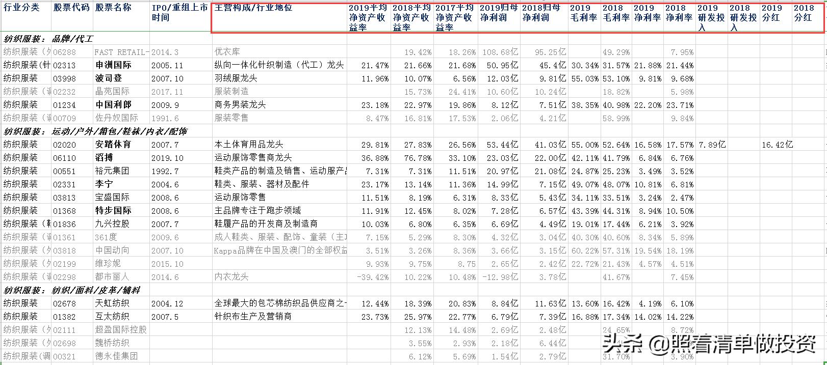 安踏体育2019年报,安踏体育业绩最新消息