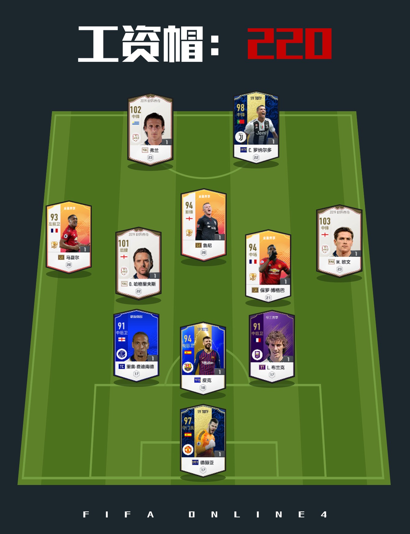 fifaol4曼联适合什么阵容,fifa4曼联套推荐