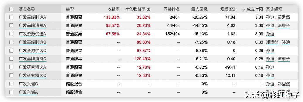 郑澄然谈广发基金,广发基金深度分析郑澄然