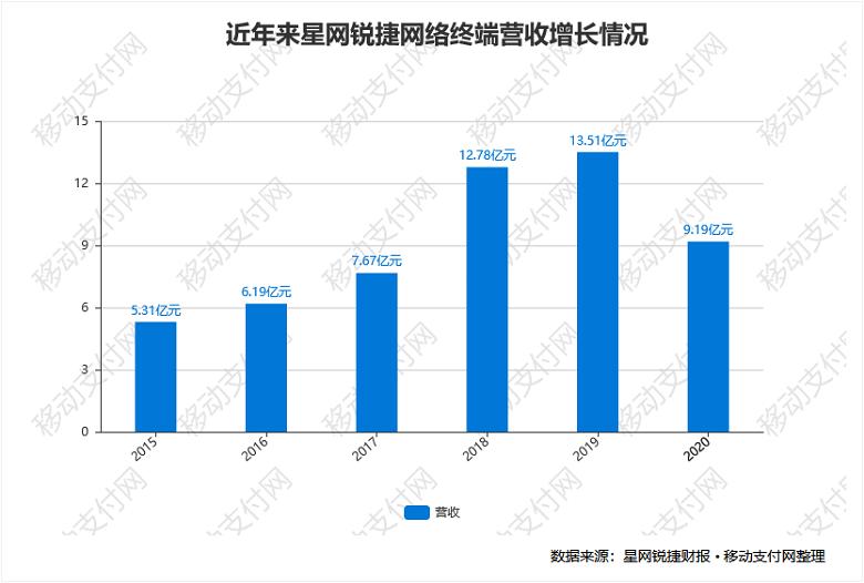 升腾2024出货量,华为升腾芯片2024营收