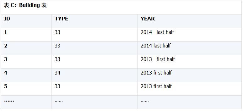 模拟数据生成,测试数据统计分析制作