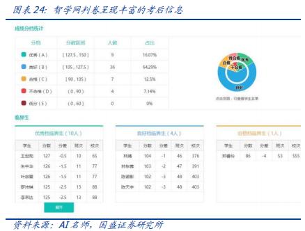 科大讯飞落地人工智能教育,科大讯飞投资ai机器人