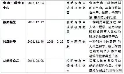 束昱辉创业史,权健老板束昱辉发家之路