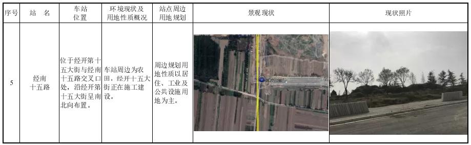 地铁4号线沿线新增数百地铁盘,开发区地铁3号线新楼盘