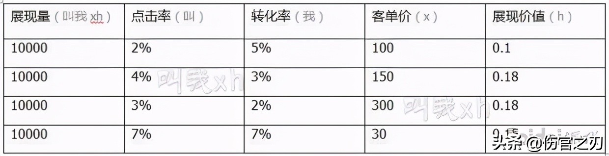 2020年淘宝seo运营实战,seo优化必学淘宝搜索作用是什么