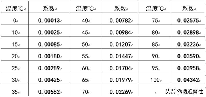 膨胀罐属于什么系统,膨胀罐安装工具