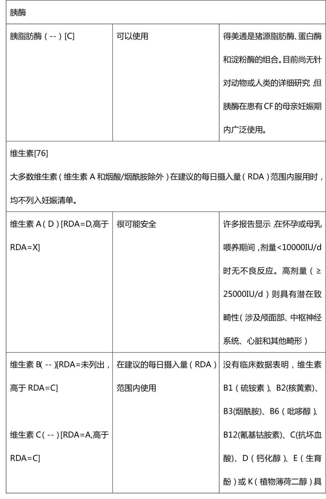 ERS/TSANZ工作组声明:患有呼吸道疾病女性生殖和妊娠管理,下