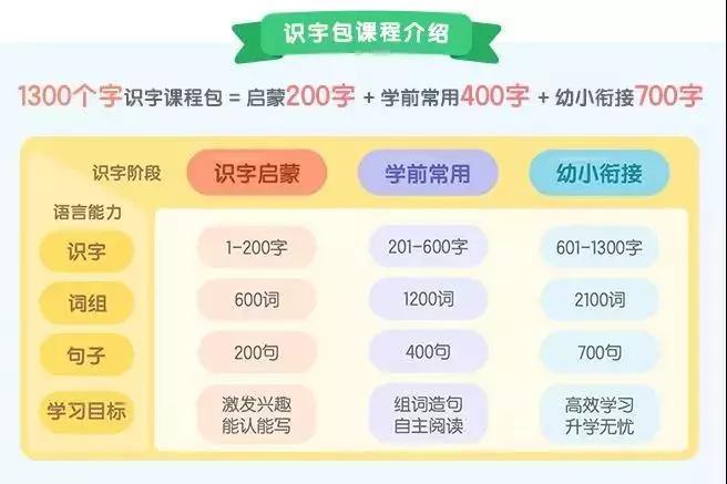 识字app悟空和洪恩哪个好,悟空识字和洪恩识字软件免费吗