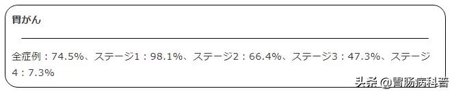日本治疗胃癌最先进技术,日本最新治疗胃癌药