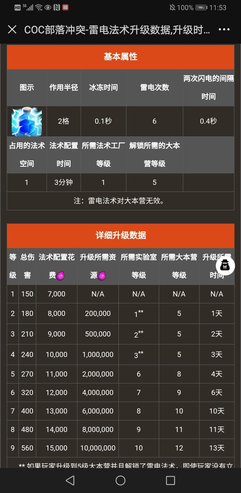 部落冲突什么兵种最厉害,部落冲突超级兵种哪个最厉害