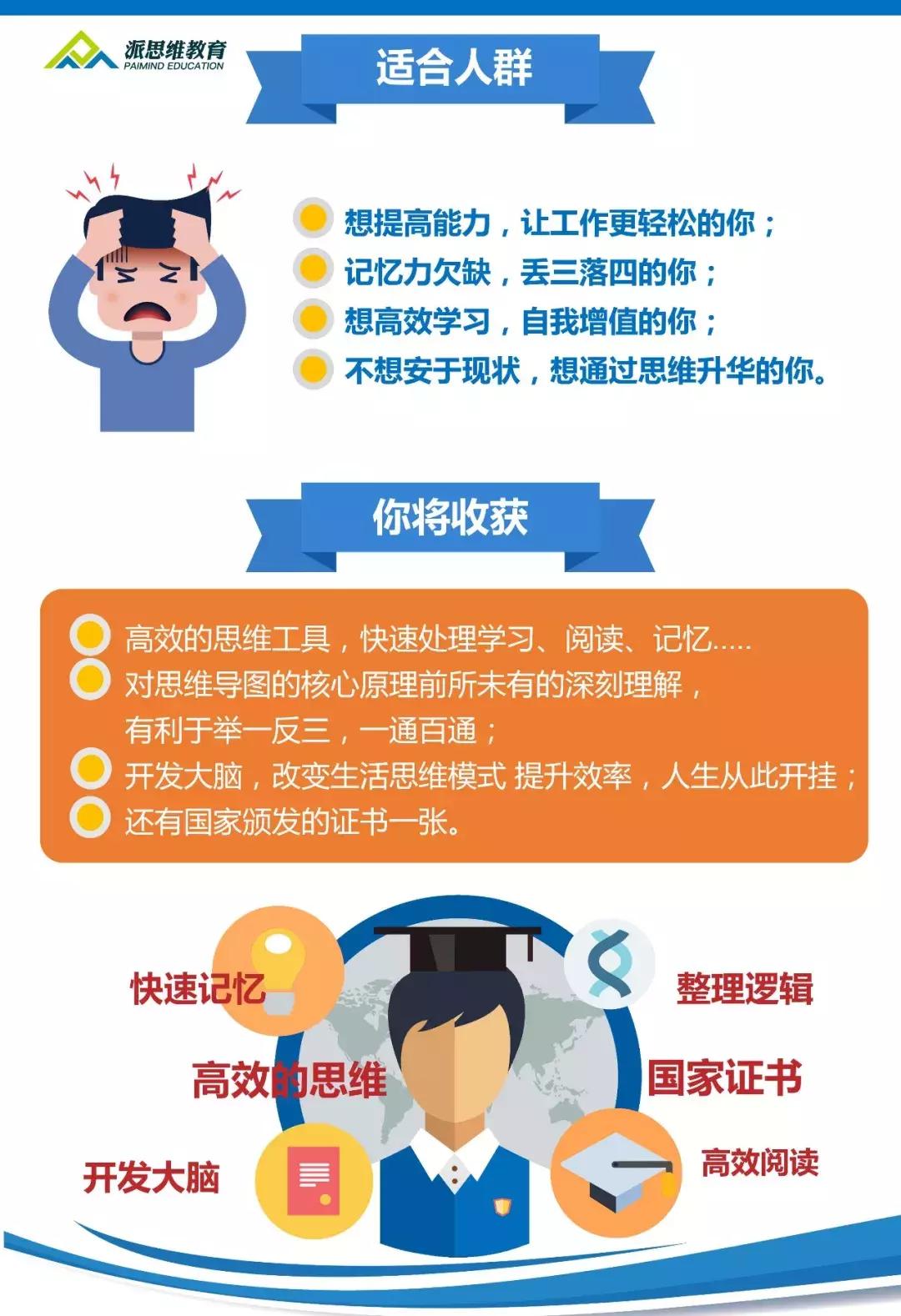 思维导图初级证书,思维导图高阶课程免费