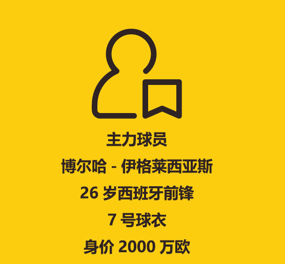 武磊西班牙人最新信息,武磊转会中超第一年