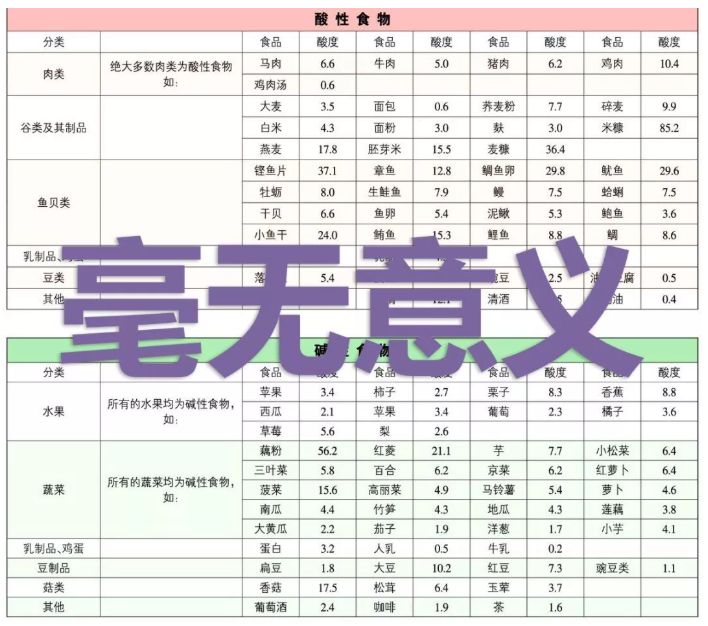 酸碱体质骗局在美国被戳穿,承认骗局酸碱体质理论创始人被罚
