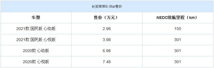 奔奔e-star电动汽车报价,奔奔e-star现在6.7万了还能买吗