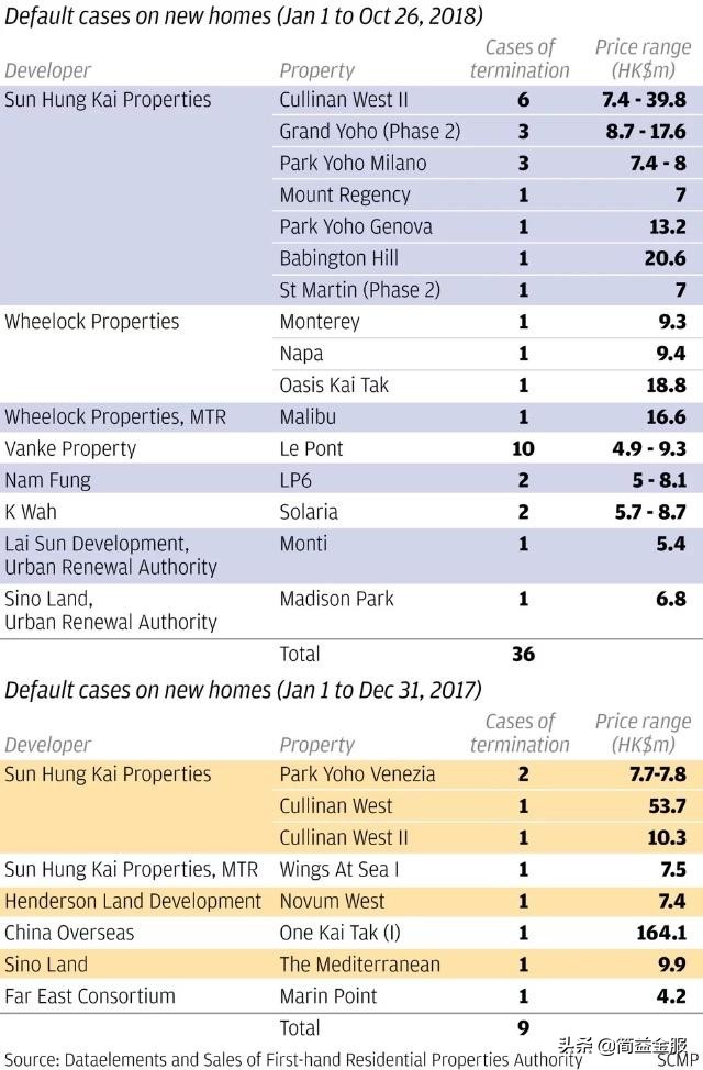 李嘉诚说香港楼市,香港楼市下跌的影响