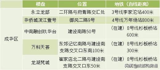 东二环双地铁盘,东二环地铁出口