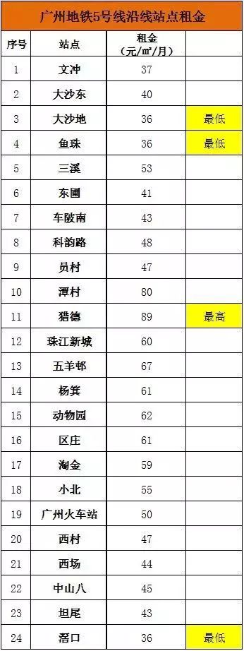 广州房租2019年涨幅,广州房租2024最新行情