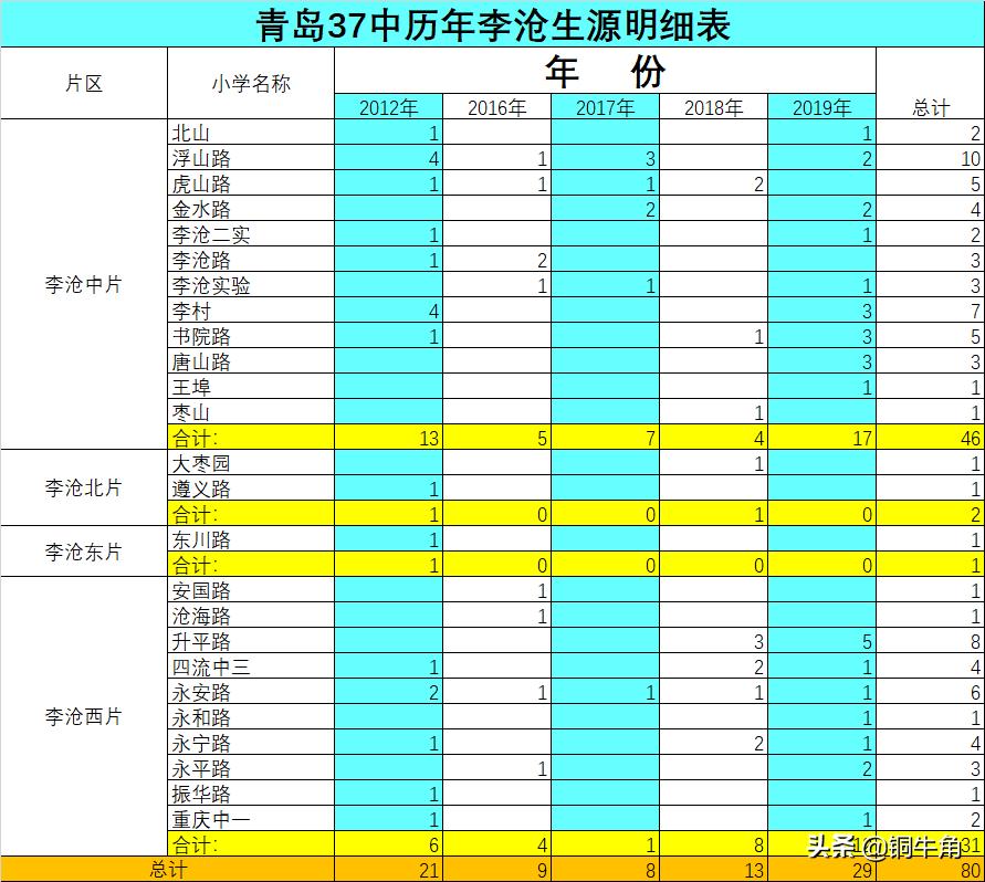 青岛学区的密码,青岛李沧学区划分查询系统
