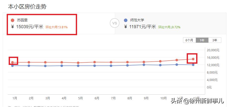 徐州未来5年学区房,徐州学区房二手房最近价格