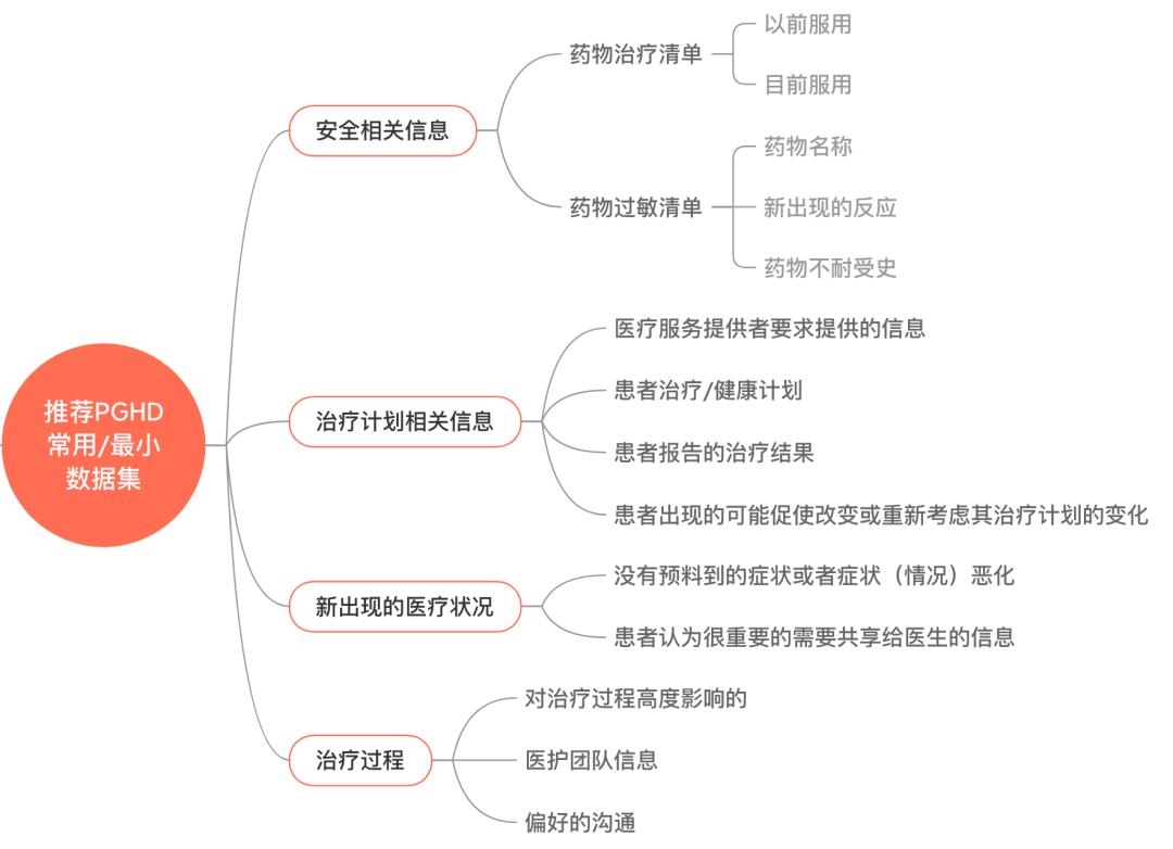 2019全球可穿戴设备报告 (可穿戴设备的应用与产业分析)