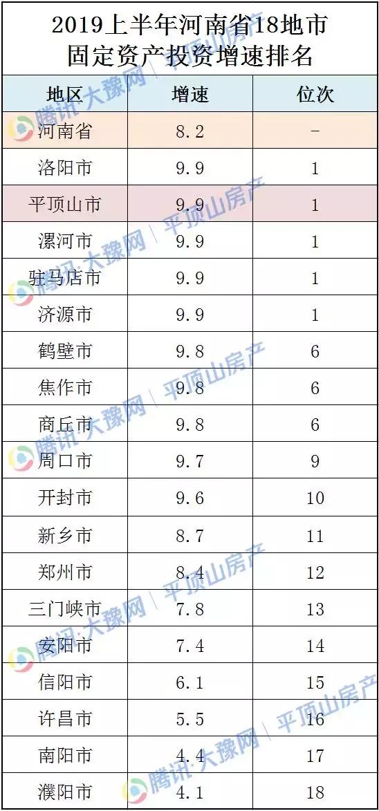 平顶山的经济情况走势图,平顶山经济水平在省内排名