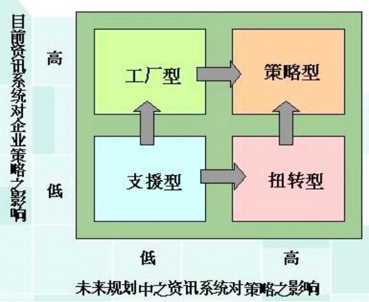 国企职场管理系列,企业管理常用的11种工作方法