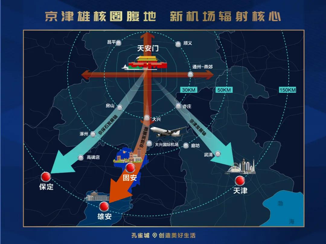 固安2030年能发展什么样,固安发展潜力分析