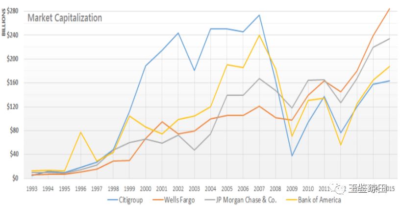 友邦保险总监的真实收入,友邦保险北京十大总监
