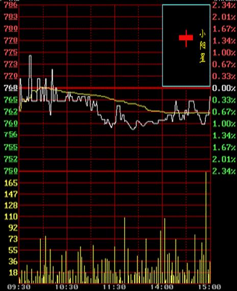 李丰黄金k线理论视频全套,k线与均线的关系理论