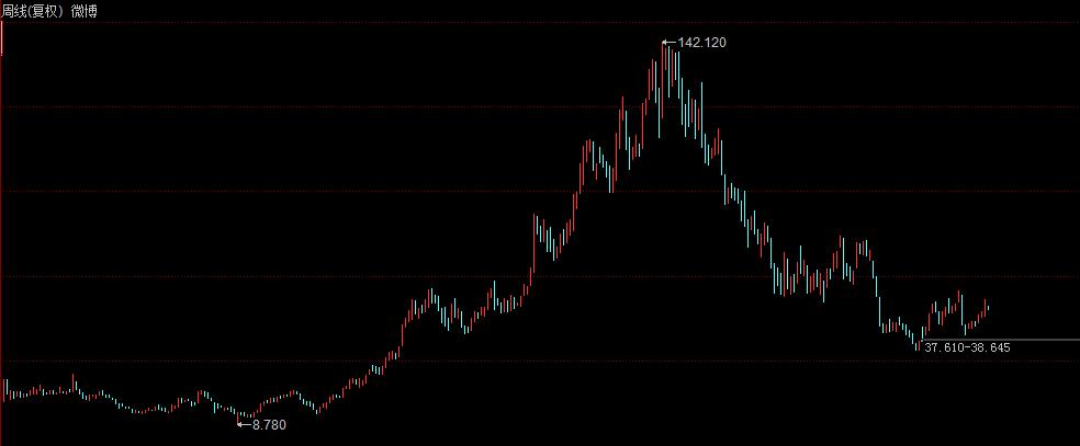 微博是新浪旗下的吗,微博属于新浪吗