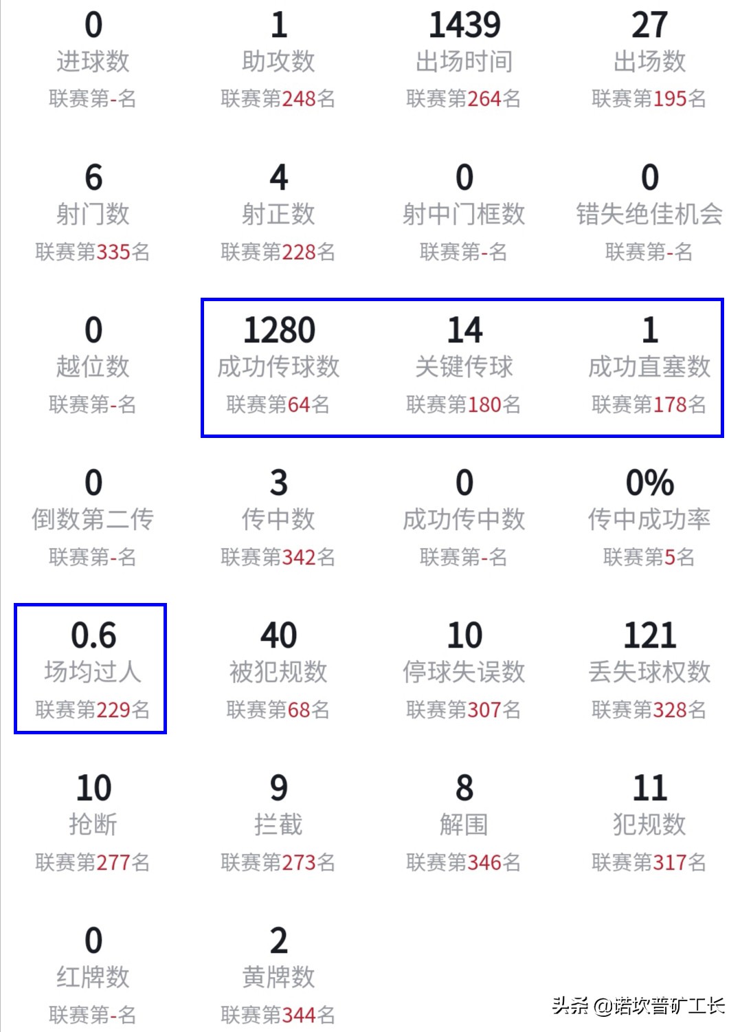 阿图尔技术水平,巴萨时期的阿图尔什么水平