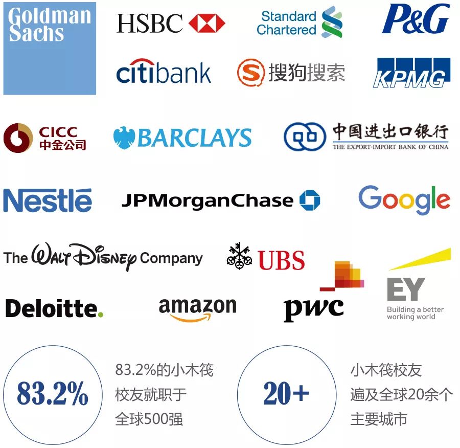 暑期分享季(6.29)PayPal学长北美求学就业经验分享