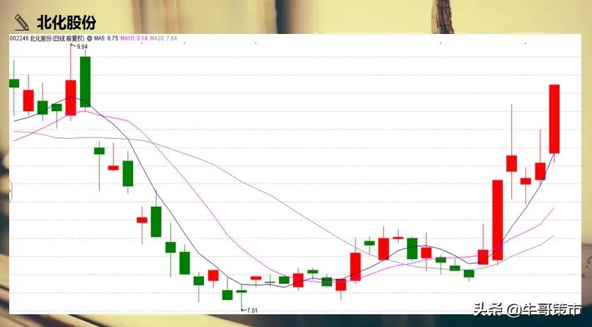 4月27日周一大盘走势预测,4月25号周一大盘走势预测和分析