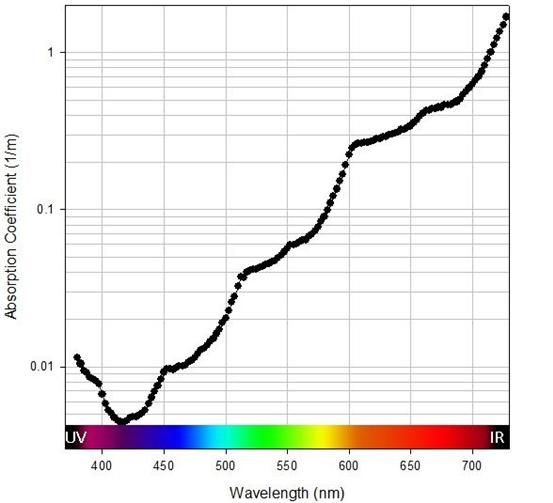 冰川中的冰是如何形成的,冰川蓝冰是怎么形成的