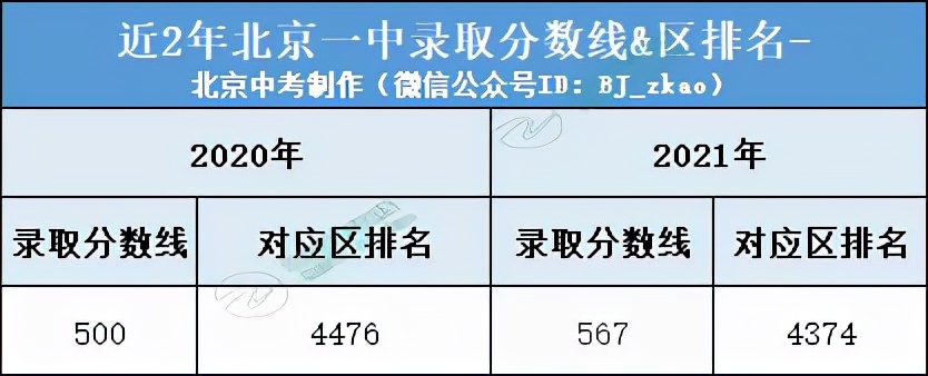 北京五中教育集团怎么样,北京五中有多厉害